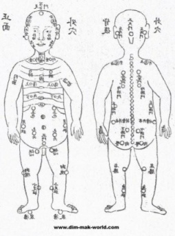 old pressure points chart types of points